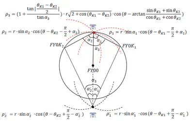2022CUMCM-B-Mathematics-Modelling