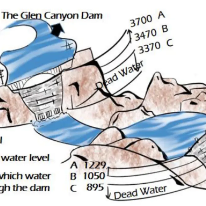 A Synthetical Water Dispatching Model Give it or Give up