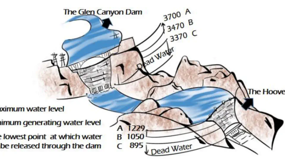 A Synthetical Water Dispatching Model Give it or Give up