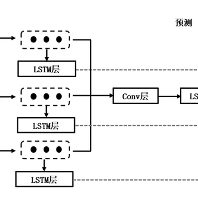 A Project on the prediction of systematic risk in stock market based on multibranch LSTM model with multidimensional heterogeneous perspective