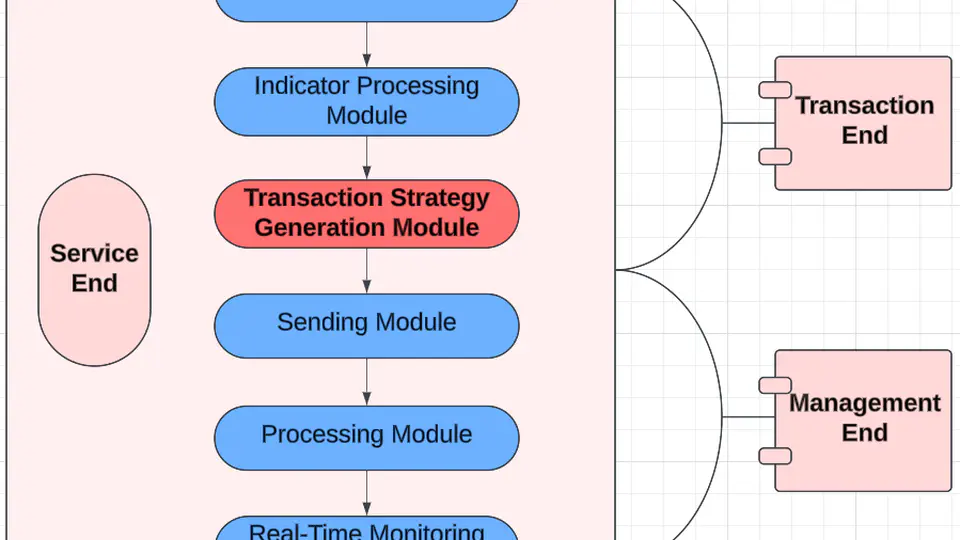 An Optimized Position Management Method and System