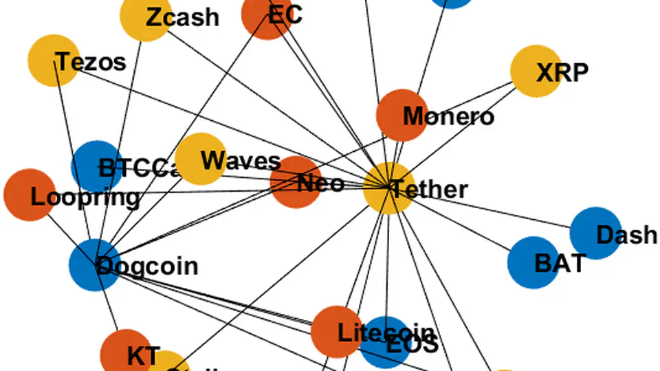A Dynamic Spillover Effect Investigation on Cryptocurrency Market Before and After Pandemic